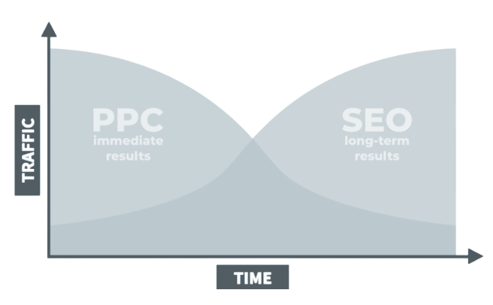 seo y sem